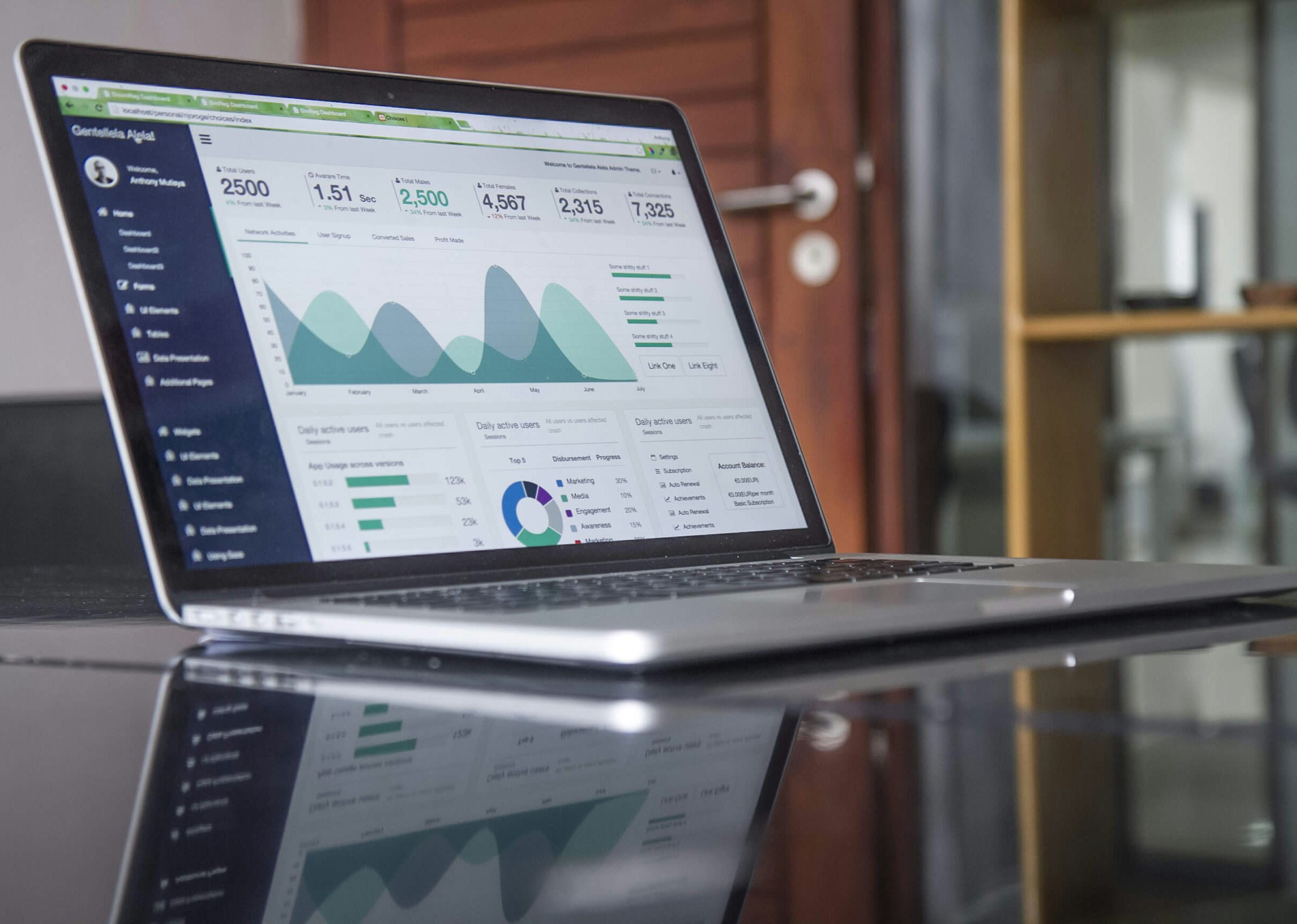 Dashboards y paneles administrativos